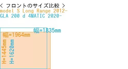 #model S Long Range 2012- + GLA 200 d 4MATIC 2020-